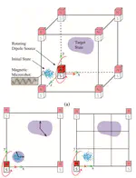 Magnetic Manipulation of Microrobot Swarms