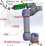 Software Development for Infrustructure of Robot Drilling Tool